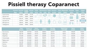 Physical Therapy Insurance Copayments